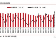 债市收复部分失地