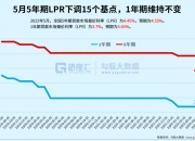澳大利亚3年期国债收益率下跌6个基点至3.7%