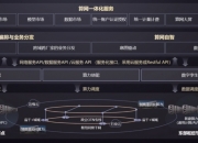 拓维信息：已中标全国一体化算力网络国家（贵州）主枢纽中心IT设备采购（一期）项目