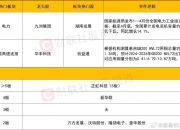 2024年7月1日工业面粉价格行情今日报价查询