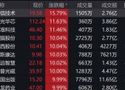 超长期限国债ETF涨幅扩大