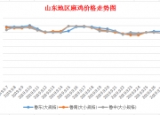 2024年7月1日最新蓖麻油价格行情走势查询