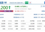 7家港股公司出手回购（7月31日）