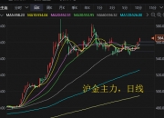 8月1日豆粕期货持仓龙虎榜分析：多空双方均呈离场态势
