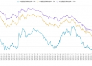 债市收盘|央行宣布近期将在一级市场借入国债 30年国债上行近5BP