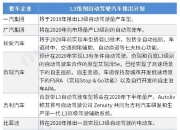 工信部征求意见：搭载组合驾驶辅助系统的车辆发生碰撞、远程控制等事故 企业根据有关要求向工信部、市场监管总局报告
