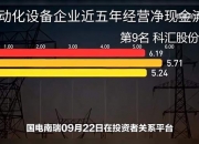国电南瑞新注册《国电南瑞基于动态发布和全域协同的配置管理中心软件V1.0》等2个项目的软件著作权