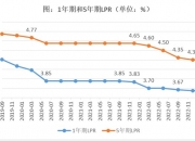 银行间主要利率债收益率降幅扩大