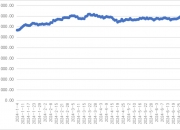 日经225指数跌幅扩大至5%