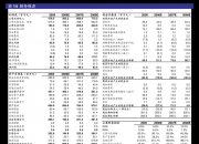 国投证券给予蓝天燃气买入评级，国资入股，强强联合