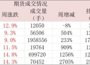 （2024年8月2日）今日苹果期货最新价格查询