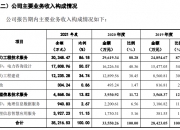 经纬股份：公司将在定期报告中披露相应时点的股东数量，2024年半年报将于8月28日披露