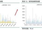 蜂助手：7月31日高管罗洪鹏增持股份合计3.07万股