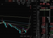 腾达科技连收10个涨停板