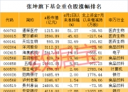 水井坊：累计回购174.76万股