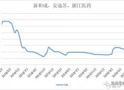 花园生物：公司维生素A粉项目需外购维生素A油剂制备成相应粉剂