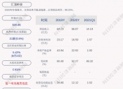 舍得酒业：累计回购约185万股