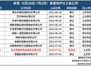证券之星IPO周报：下周2只新股申购(名单)
