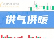 大连热电： 截至目前，加期评估尚在准备过程中，公司非供暖期对评估报告准备工作未造成影响