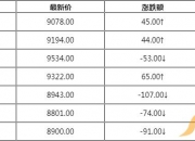 （2024年6月28日）今日苹果期货最新价格查询