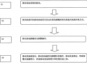 工商银行获得发明专利授权：“一种资源处理方法、装置及设备”