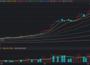 航天电子：股东计划减持不超0.32%公司股份
