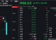 亚威股份董事冷志斌减持187.05万股，减持金额1477.69万元