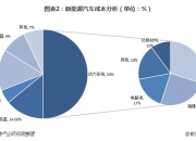 多浦乐：公司产品目前已广泛应用于航空航天、新能源汽车等下游领域