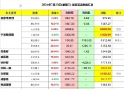 大众交通8月2日龙虎榜数据