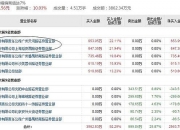 通达电气龙虎榜：营业部净买入1145.92万元