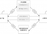 浪潮信息获得发明专利授权：“数据的同态加密方法、系统、装置、设备、介质及产品”