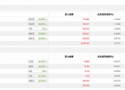 海印股份龙虎榜：营业部净卖出142.59万元
