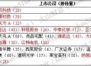 温氏股份发生大宗交易 成交折价率21.88%