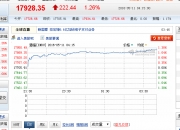 国际原油期货结算价大幅收跌约3.5%