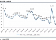 市场进入旺季补库备货阶段 棉花或逐渐企稳反弹