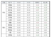 （2024年6月28日）今日生猪期货最新价格查询