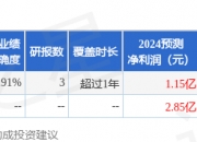 中颖电子：二级市场股价受诸多因素影响，公司遵守法规要求，不评论股价