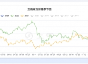 2024年8月4日最新蓖麻油价格行情走势查询