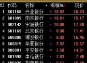 债圈大家说 | 超长信用债热潮、日本央行超预期加息、美联储降息预期升温