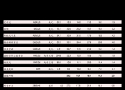 恒勃股份：截至2024年6月28日，公司股东人数为9,713名