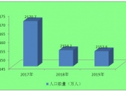 人保服务,人保财险 _智慧社区行业市场现状、前景趋势研究分析