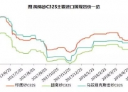 （2024年8月5日）今日棉纱期货最新价格查询