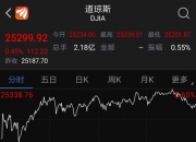 土耳其股市将于当地时间上午10:55（北京时间15:55）恢复连续交易