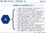 中国药用包装材料行业供需态势及竞争分析_保险有温度,拥有“如意行”驾乘险，出行更顺畅！