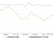 债市行情速递丨30年期国债期货主力合约收涨1.14% 收盘价创历史新高