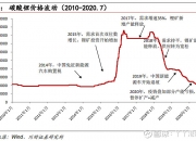 碳酸锂行业现状分析2024：电池级碳酸锂价格跌破8万元/吨 市场需求端表现如何?_人保服务,人保车险