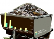 平安证券：关注石油化工、氟化工、磷化工等行业的投资机会