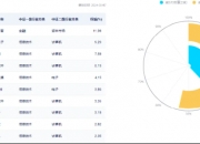 顶点软件： 公司的外延式扩张主要聚焦在证券IT、大资管等领域