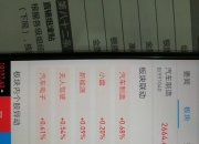 万安科技(002590.SZ)：万安智驭收到定点通知书 生命周期销售总额约9.8亿元