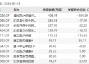 宁德时代8月5日大宗交易成交984.12万元
